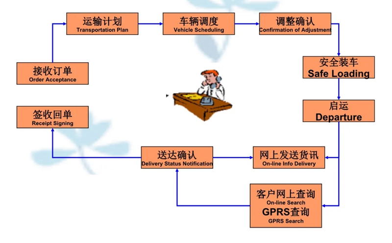 苏州到靖安搬家公司-苏州到靖安长途搬家公司